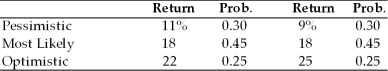 The College Copy Shop is in process of purchasing a high-tech copier. In their search, they have gathered the following information about two possible copiers A and B. (a) Compute expected rate of return for each copier. (b) Compute variance and standard deviation of rate of return for each copier. (c) Which copier should they purchase?