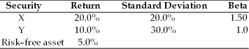 Table 8.3 Consider the following two securities X and Y. -Using the data from Table 8.3, what is the portfolio expected return and the portfolio beta if you invest 35 percent in X, 45 percent in Y, and 20 percent in the risk-free asset?