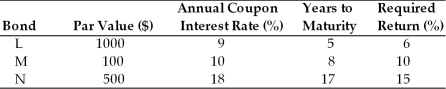 Table 6.2 -Calculate the current value of Bond M if the time of maturity is six years. (See Table 6.2)