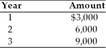 <strong>Find the future value at the end of year 3 of the following stream of cash flows received at the end of each year, assuming the firm can earn 17 percent on its investments. </strong> A) $20,724 B) $20,127 C) $23,550 D) $23,350