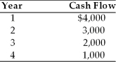 You have provided your friend with a service worth $8,500. Your friend offers you the following cash flow instead of paying $8,500 today. Should you accept his offer if your opportunity cost is 8 percent?