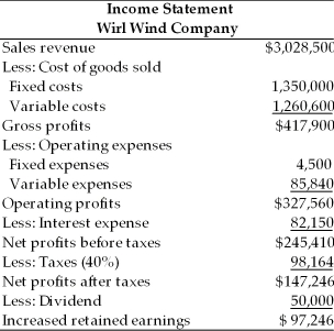 Table 4.8 Balance Sheet Wirl Wind Company -The Wirl-Wind Company of America is trying to plan for the next year. Using the current income statement and balance sheet given in Table 4.8, and the additional information provided, prepare the company's pro forma statements. ∙ Sales are projected to increase by 15 percent. ∙ Total of $75,000 in dividend will be paid. ∙ A minimum cash balance of $650,000 is desired. ∙ A new asset for $50,000 will be purchased. ∙ Depreciation expense for next year is $50,000. ∙ Marketable securities will remain the same. ∙ Accounts receivable, inventory, accounts payable, notes payable, and accruals will increase by 15 percent. ∙ $30,000 new issue of bond will be sold. ∙ No new stock will be issued.