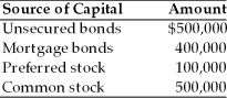 Aiyah, Inc. recently has had financial difficulty and is being liquidated by the Federal Bankruptcy Court. The firm has a liquidation value of $1,000,000 $400,000 from the fixed assets that served as collateral for the mortgage bonds and $600,000 from all other assets (all prior claims have been satisfied). The firm's current capital structure is as follows: The common stockholders will receive ________ in the liquidation.