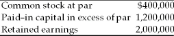 <strong>A firm has the following stockholders' equity balances: In states where the firm's legal capital is defined as the par value of its common stock, the maximum cash dividend the firm could pay is</strong> A) $3,600,000. B) $400,000. C) $3,200,000. D) $1,600,000.