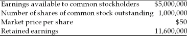 Tangshan Mining Company has released the following information. (a) What are Tangshan Mining's current earnings per share? (b) What is Tangshan Mining's current P/E ratio? (c) Tangshan Mining wants to use half of its earnings either to pay shareholders dividends or to repurchase shares for inclusion in the firm's employee stock ownership plan. If the firm pays a cash dividend, what will be the dividend per share received by existing shareholders? (d) Instead of paying the cash dividend, what if the firm uses half of its earnings to pay $55 per share to repurchase the shares, what will be the firm's new EPS? What should be the firm's new share price? (e) Compare the impact of a stock dividend and stock repurchase on shareholder wealth.