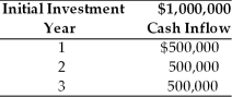 <strong>Table 12.2 A firm is considering investment in a capital project which is described below. The firm's cost of capital is 18 percent and the risk-free rate is 6 percent. The project has a risk index of 1.5. The firm uses the following equation to determine the risk adjusted discount rate, RADR, for each project: RADR = Rf + Risk Index (Cost of capital - Rf) The discount rate that should be used in the net present value calculation to compensate for risk is ________. (See Table 12.2)</strong> A) 6 percent B) 15 percent C) 18 percent D) 24 percent