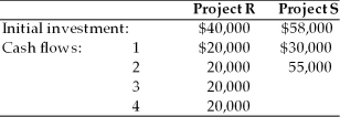A firm is evaluating two mutually exclusive projects that have unequal lives. The firm must evaluate the projects using the annualized net present value approach and recommend which project they should select. The firm's cost of capital has been determined to be 14 percent, and the projects have the following initial investments and cash flows: