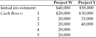 A firm is evaluating two mutually exclusive projects that have unequal lives. The firm must evaluate the projects using the annualized net present value approach and recommend which project they should select. The firm's cost of capital has been determined to be 18 percent, and the projects have the following initial investments and cash flows: