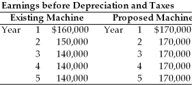 Table 11.4 Degnan Dance Company, Inc., a manufacturer of dance and exercise apparel, is considering replacing an existing piece of equipment with a more sophisticated machine. The following information is given. The firm pays 40 percent taxes on ordinary income and capital gains. -Given the information in Table 11.4, compute the payback period.