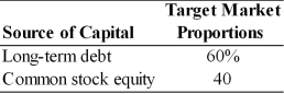Table 9.2 A firm has determined its optimal structure which is composed of the following sources and target market value proportions. Debt: The firm can sell a 15-year, $1,000 par value, 8 percent bond for $1,050. A flotation cost of 2 percent of the face value would be required in addition to the premium of $50. Common Stock: A firm's common stock is currently selling for $75 per share. The dividend expected to be paid at the end of the coming year is $5. Its dividend payments have been growing at a constant rate for the last five years. Five years ago, the dividend was $3.10. It is expected that to sell, a new common stock issue must be underpriced $2 per share and the firm must pay $1 per share in flotation costs. Additionally, the firm has a marginal tax rate of 40 percent. -The firm's cost of a new issue of common stock is ________. (See Table 9.2)