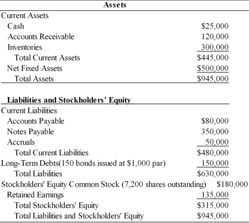 Table 9.3 Balance Sheet General Talc Mines December 31, 2003 -Promo Pak has compiled the following financial data: (a) Calculate the weighted average cost of capital using book value weights. (b) Calculate the weighted average cost of capital using market value weights.