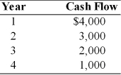 You have provided your friend with a service worth $8,500. Your friend offers you the following cash flow instead of paying $8,500 today. Should you accept his offer if your opportunity cost is 8 percent?