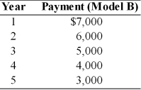 You are considering the purchase of new equipment for your company and you have narrowed down the possibilities to two models which perform equally well. However, the method of paying for the two models is different. Model A requires $5,000 per year payment for the next five years. Model B requires the following payment schedule. Which model should you buy if your opportunity cost is 8 percent?