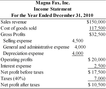 Table 4.2 Magna Fax, Inc. Balance Sheet For the Years Ended December 31, 2009 and 2010 The credit manager at First National Bank has just received the income statement and balance sheet for Magna Fax, Inc. for the year ended December 31,2010. (See Table 4.2) The bank requires the firm to report its earnings performance and financial position quarterly as a condition of a loan agreement. The bank's credit manager must prepare two key financial statements based on the information sent by Magna Fax, Inc. This will be passed on to the commercial loan officer assigned to this account, so that he may review the financial condition of the firm. (a) Prepare a statement of retained earnings for the year ended December 31, 2010. (b) Prepare a summary of cash inflows and cash outflows for the year ended December 31, 2010. (c) Prepare a statement of cash flows for the year ended December 31, 2010, organized by cash flow from operating activities, cash flow from investment activities, and cash flow from financing activities.