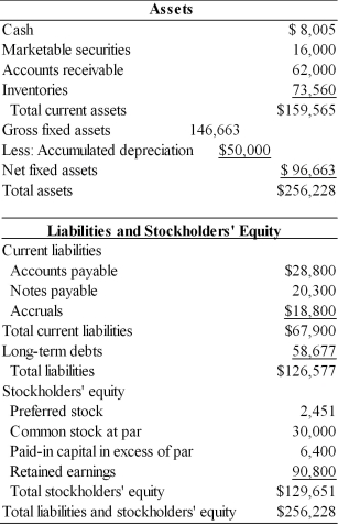 Balance Sheet General Aviation, Inc. December 31, 2005  