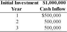 Table 11.8 A firm is considering investment in a capital project which is described below. The firm's cost of capital is 18 percent and the risk-free rate is 6 percent. The project has a risk index of 1.5. The firm uses the following equation to determine the risk adjusted discount rate, RADR, for each project: RADR = Rf + Risk Index (Cost of capital - Rf) -It has been found that the value of the stock of corporations whose shares are traded publicly in an efficient marketplace is