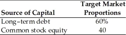 Table 9.2 A firm has determined its optimal structure which is composed of the following sources and target market value proportions.   Debt: The firm can sell a 15-year, $1,000 par value, 8 percent bond for $1,050. A flotation cost of 2 percent of the face value would be required in addition to the premium of $50. Common Stock: A firm's common stock is currently selling for $75 per share. The dividend expected to be paid at the end of the coming year is $5. Its dividend payments have been growing at a constant rate for the last five years. Five years ago, the dividend was $3.10. It is expected that to sell, a new common stock issue must be underpriced $2 per share and the firm must pay $1 per share in flotation costs. Additionally, the firm has a marginal tax rate of 40 percent. -The firm's cost of retained earnings is ________. (See Table 9.2)