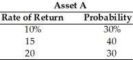 Assuming the following returns and corresponding probabilities for asset A, compute its standard deviation and coefficient of variation.