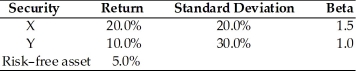 Table 8.3 Consider the following two securities X and Y. -Using the data from Table 8.3, what is the portfolio expected return and the portfolio beta if you invest 35 percent in X, 45 percent in Y, and 20 percent in the risk-free asset?