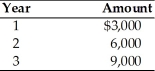 <strong>Find the future value at the end of year 3 of the following stream of cash flows received at the end of each year, assuming the firm can earn 17 percent on its investments. </strong> A) $20,724 B) $20,127 C) $23,550 D) $23,350