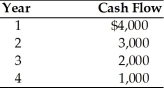 You have provided your friend with a service worth $8,500. Your friend offers you the following cash flow instead of paying $8,500 today. Should you accept his offer if your opportunity cost is 8 percent?