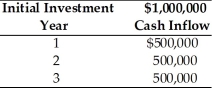 Table 12.2 A firm is considering investment in a capital project which is described below. The firm's cost of capital is 18 percent and the risk-free rate is 6 percent. The project has a risk index of 1.5. The firm uses the following equation to determine the risk adjusted discount rate, RADR, for each project: RADR = Rf + Risk Index (Cost of capital - Rf) -The net present value of the project when adjusting for risk is ________. (See Table 12.2)
