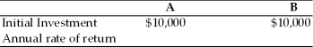 The College Copy Shop is in process of purchasing a high-tech copier.In its search,it has gathered the following information about two possible copiers A and B. (a)Compute expected rate of return for each copier. (b)Compute variance and standard deviation of rate of return for each copier. (c)Which copier should they purchase?