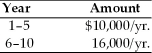 <strong>Find the present value of the following stream of a firm's cash flows,assuming that the firm's opportunity cost is 9 percent. </strong> A) $ 13,252 B) $141,588 C) $ 10,972 D) $ 79,345