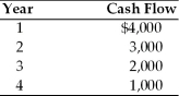 You have provided your friend with a service worth $8,500.Your friend offers you the following cash flow instead of paying $8,500 today.Should you accept his offer if your opportunity cost is 8 percent?