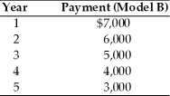 You are considering the purchase of new equipment for your company and you have narrowed down the possibilities to two models which perform equally well.However,the method of paying for the two models is different.Model A requires $5,000 per year payment for the next five years.Model B requires the following payment schedule.Which model should you buy if your opportunity cost is 8 percent?
