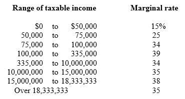 <strong>The tax liability of a corporation with ordinary income of $105,000 is ________. </strong> A) $42,000 B) $35,700 C) $23,950 D) $24,450