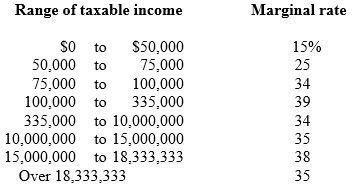 <strong>The tax liability of a corporation with ordinary income of $1,500,000 is ________. </strong> A) $498,250 B) $510,000 C) $585,000 D) $690,000