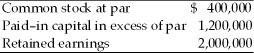 <strong>A firm has the following stockholders' equity balances: In states where the firm's legal capital is defined as the par value of its common stock,the maximum cash dividend the firm could pay is ________.</strong> A) $3,600,000 B) $400,000 C) $3,200,000 D) $1,600,000
