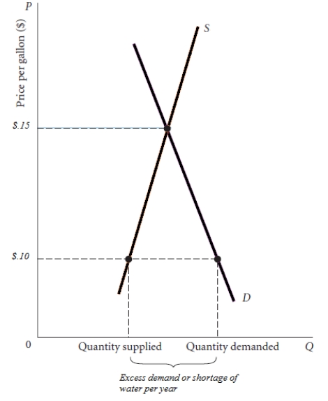 In the figure below, is the slope positive or negative? Calculate the slope.
