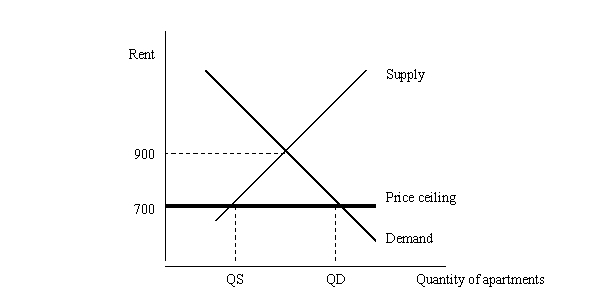 In the figure below, is the slope positive or negative? Calculate the slope.