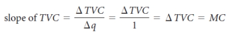 Prove that marginal cost is actually the slope of the total variable cost curve.