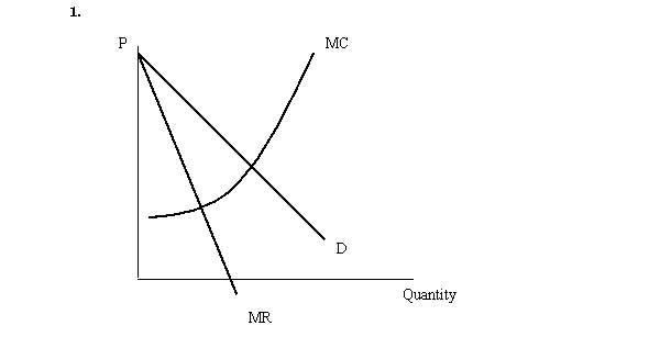 The graph below shows a firm's demand, marginal revenue, and marginal cost curves. Find the profit-maximizing level of output and mark it q*. Find the price the firm should charge and mark it P*.