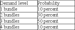 The campus bookstore sells stadium blankets embroidered with the university crest. The blankets must be purchased in bundles of one dozen each. Each blanket in the bundle costs $65, and will sell for $90. Blankets unsold by homecoming will be clearance priced at $20. The bookstore estimates that demand patterns will follow the table below. a. Build the decision table. b. What is the maximum expected value? c. How many bundles should be purchased?   
