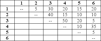 An insurance claims processing center has six work centers, any of which can be placed into any of six physical departmental locations. Call the centers 1, 2, 3, 4, 5, and 6, and the departments A, B, C, D, E, and F. The current set of assignments is A-3, B-1, C-6, D-2, E-4, and F-5. The (symmetric) matrix of departmental distances, in meters is    The matrix of work flow (estimated trips per day) is among centers    The firm estimates that each trip costs approximately $4. a. What is the cost of the current assignment? b. Use trial-and-error to find one improved assignment. c. What is that assignment, and what is its cost?