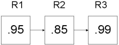 <strong>What is the reliability of the three components connected in series shown below? </strong> A) 0.799425 B) 0.85000 C) 0.91333 D) 0.95000 E) 2.79