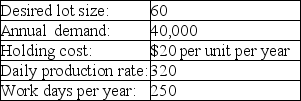 <strong>A firm wants to develop a level material use schedule based on the following data. What should be the setup cost? </strong> A) $0.45 B) $4.50 C) $45 D) $450 E) $500