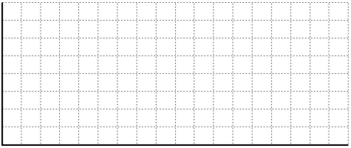 Fairview Industries is preparing its aggregate plan for the second half of the year. The table below contains monthly demand estimates and working days per month. Complete the table by computing total demand, demand per day (for each month), and the average requirement (in units per day) over the six-month planning horizon. Prepare a graph of forecast demand and level production, by months, for the planning period. Label your graph carefully.