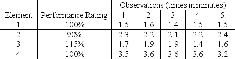 The data below represent time study observations for an assembly operation. Assume a 7% allowance factor. What is the normal time for element 3?
