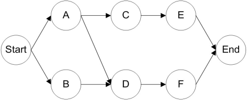 (a)   (b,c)   