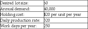 <strong>A firm wants to develop a level material use schedule based on the following data.What should be the setup cost? </strong> A)$0.45 B)$4.50 C)$45 D)$450 E)$500