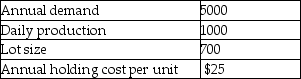 Labor cost for set-up is $500/hour.If the plant plans on level material use and operates 50 days per year,determine the time it takes to setup.
