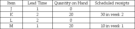 Consider the bill of material for Product J and the data given in the following table.The gross requirements for J are 200 units in week 6 and 250 units in week 8.Develop the MRP tables for each item for an 8-week planning period.Use the lot-for-lot lot-sizing rule.