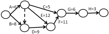 <strong>What is the late finish for activity D in the network shown in the diagram? </strong> A)15 B)16 C)17 D)18