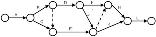 Determine early start and early finish times for all activities in this network.Activity duration in days appears under each arrow.
