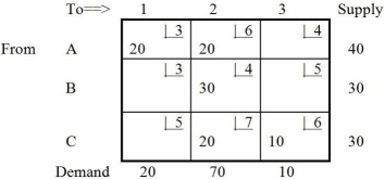 <strong>Table M8-1 What is the value of the improvement index for cell B1 shown in Table M8-1?</strong> A)-50 B)+3 C)+2 D)+1 E)None of the above